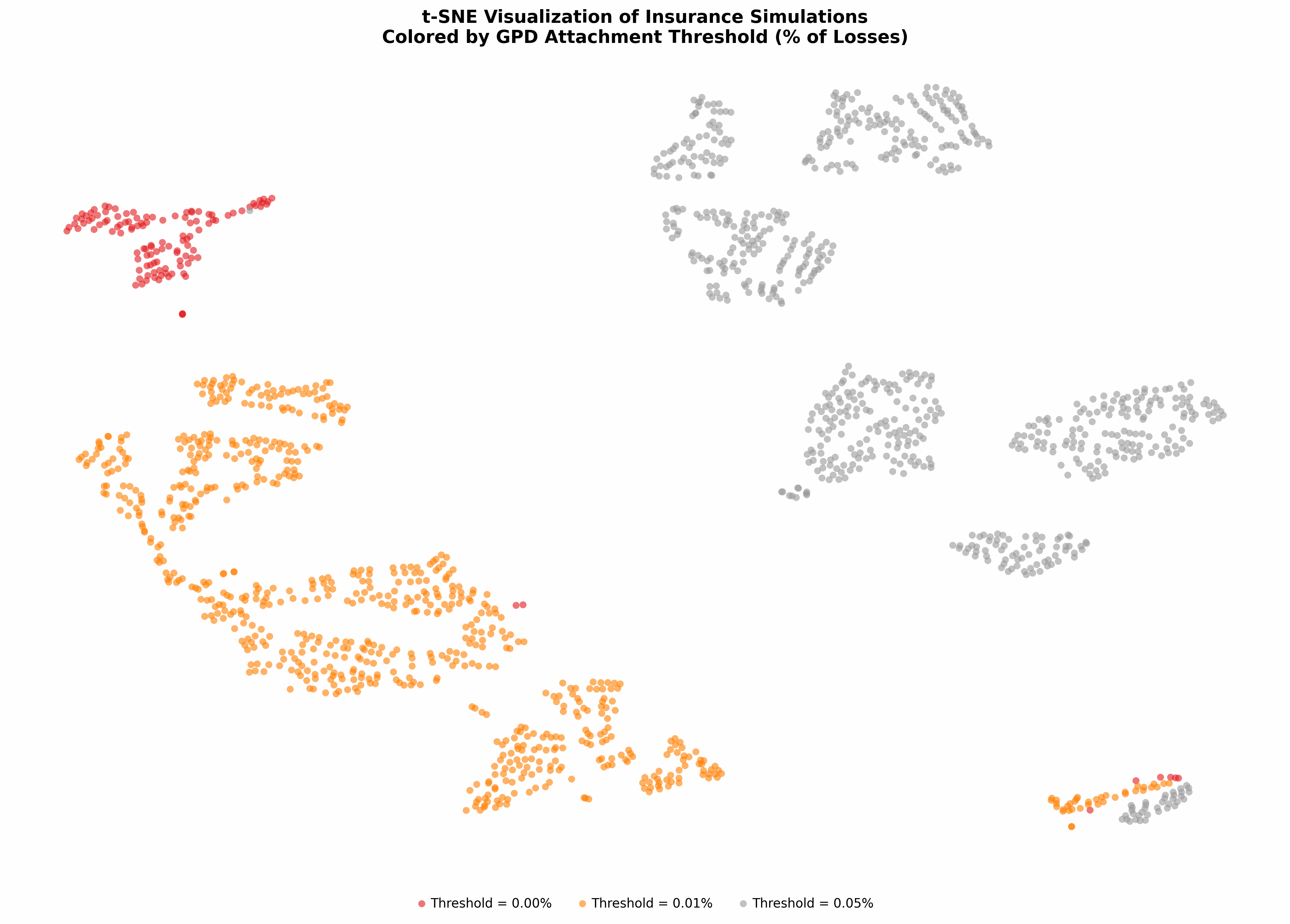 t-SNE visualization of all configurations.