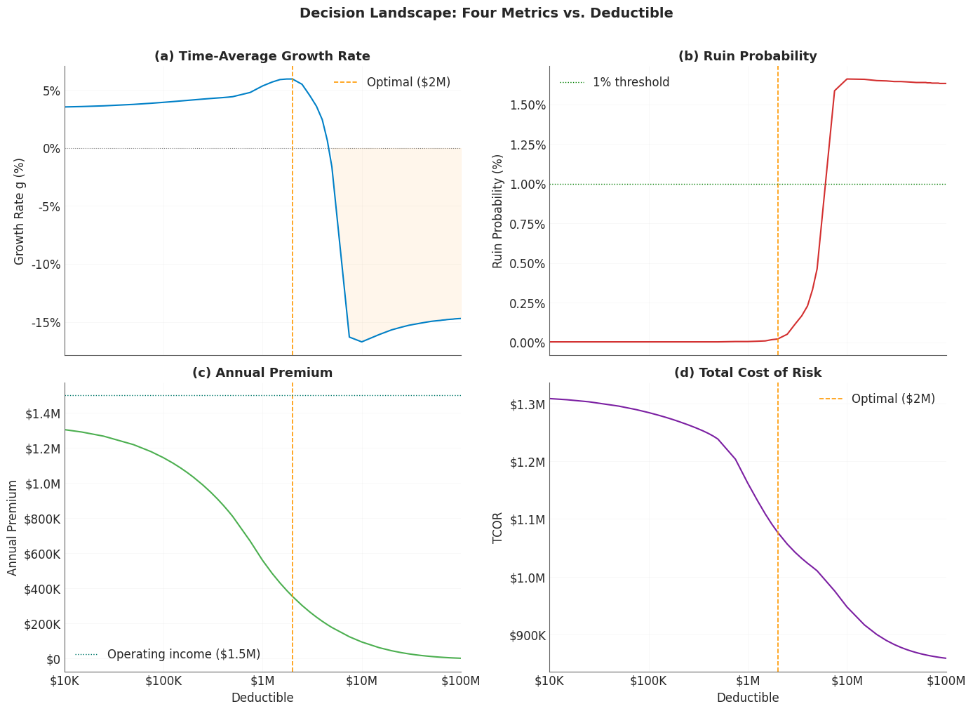Decision Landscape 4-Panel Plot