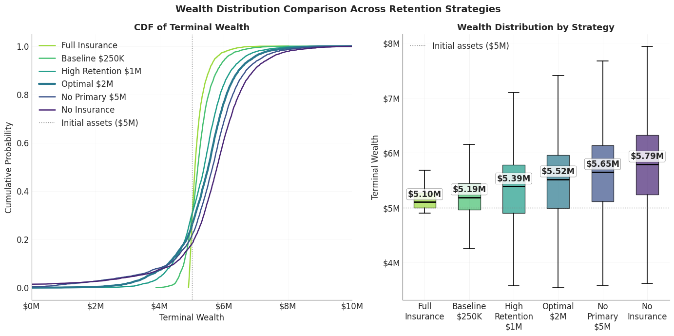 Wealth Distribution Comparison